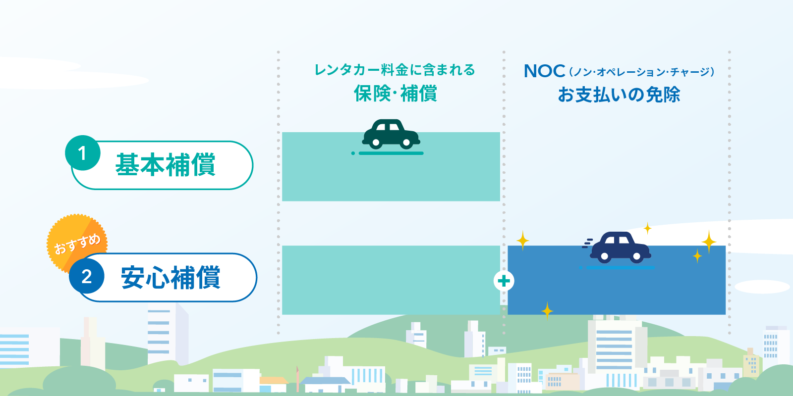 補償制度の比較イメージ